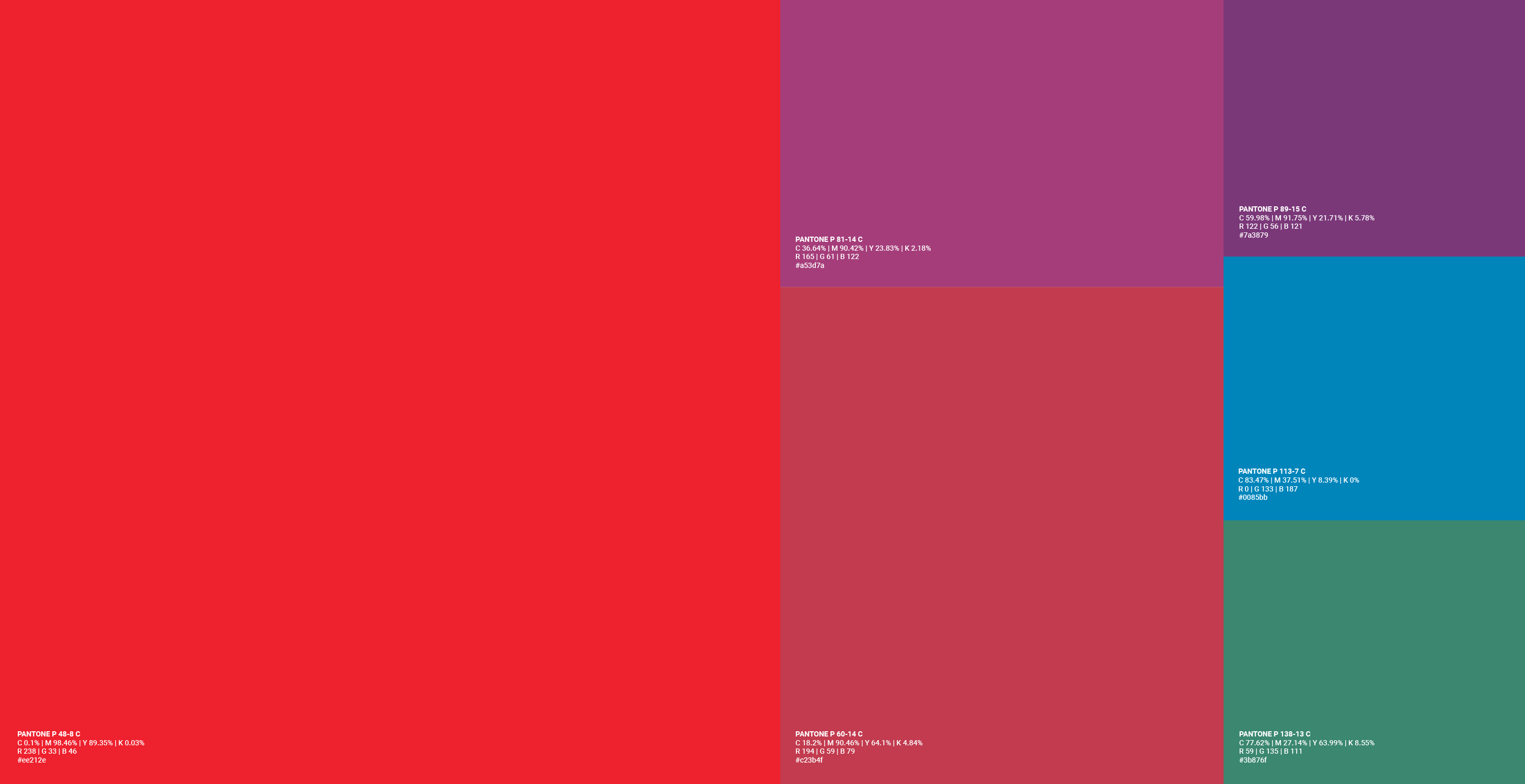 Dinerology — 2